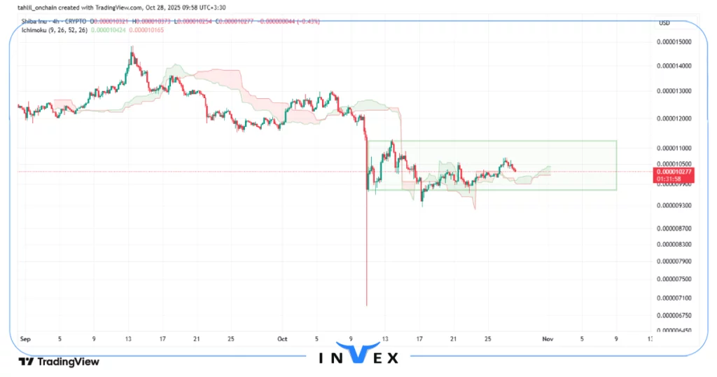 تحلیل شیبا اینو 6 ابان
