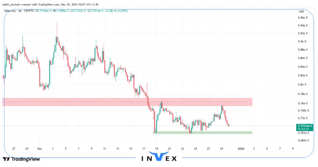 تحلیل شیبا اینو 9 دی
