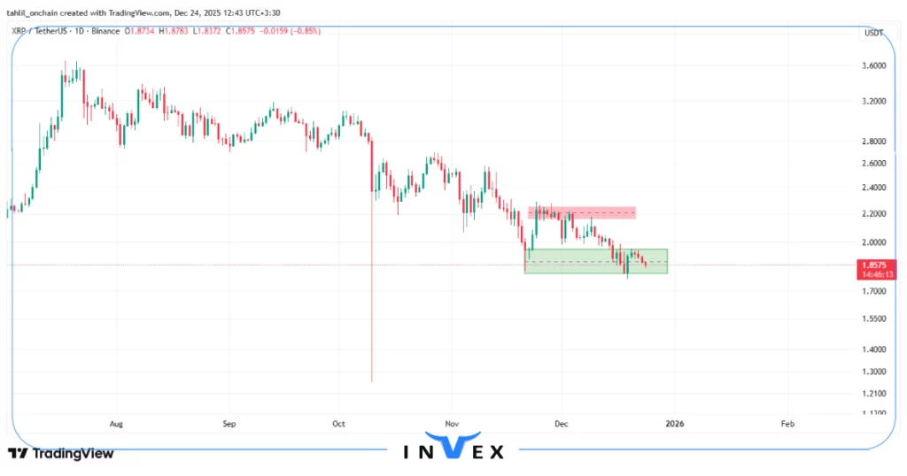 تحلیل ریپل 3 دی