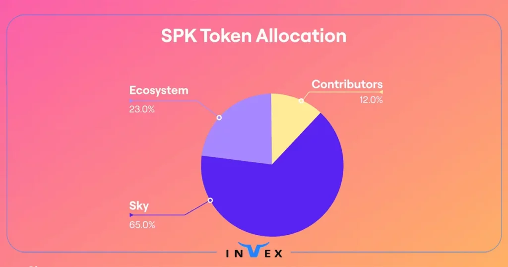 توکنومیکس آینده ارز دیجیتال spk