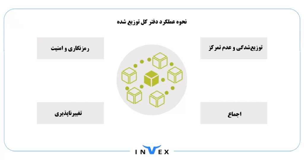دفتر کل توزیع شده چیست
