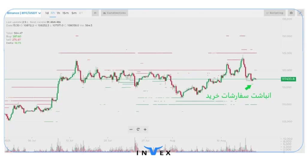 سفارشات خرید و فروش بیت کوین 25 مرداد