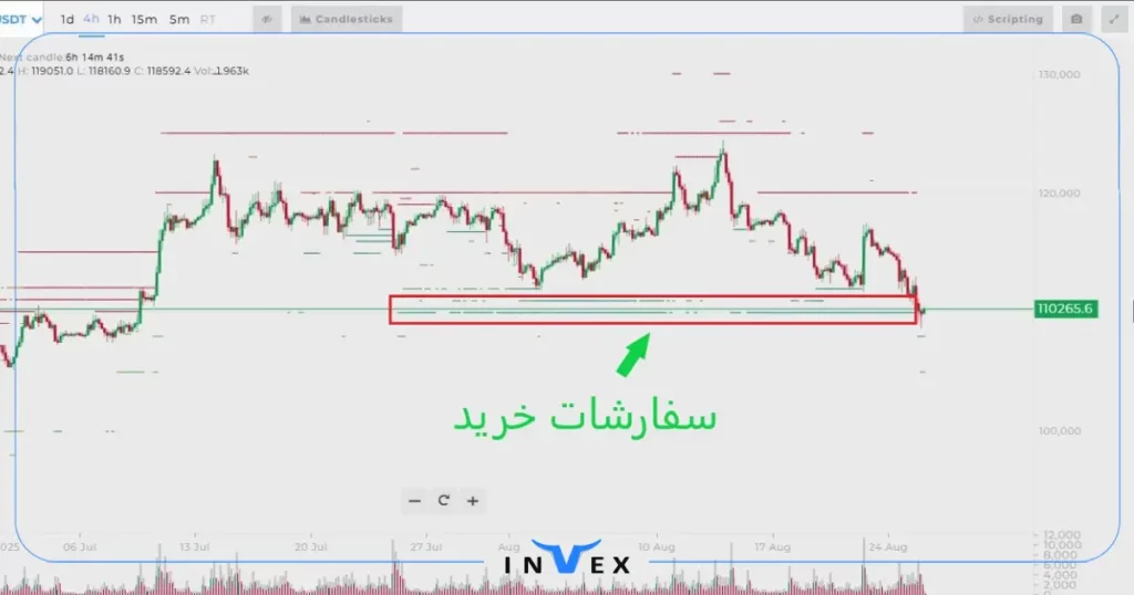 تحلیل تکنیکال بیت کوین 4 شهریور 