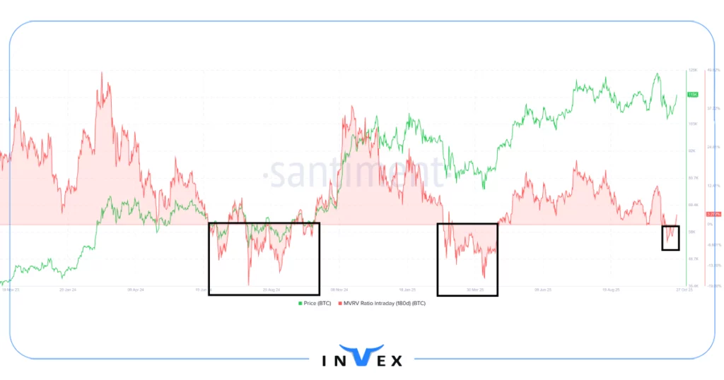 تحلیل آنچین بیت کوین 5 آبان
