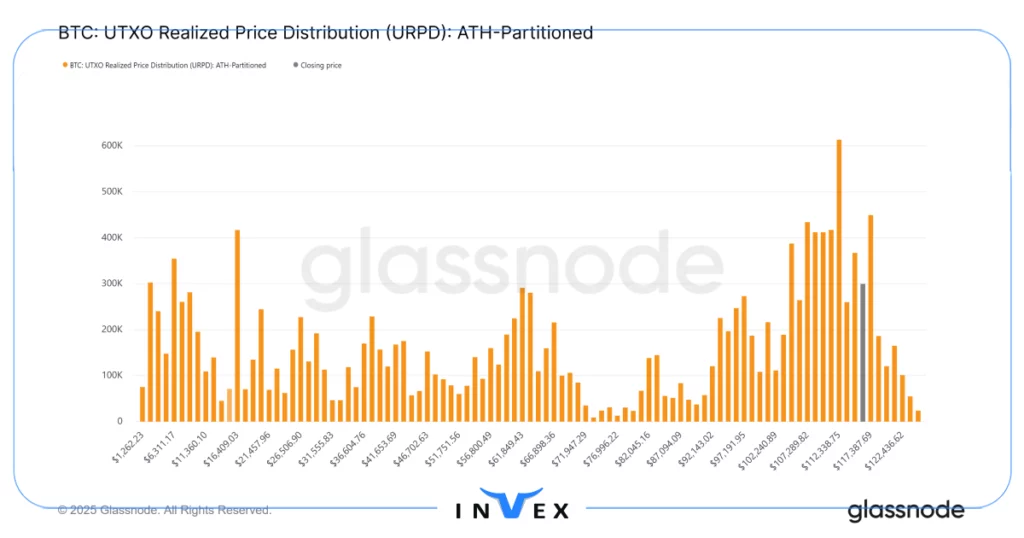 تحلیل آنچین بیت کوین 5 آبان