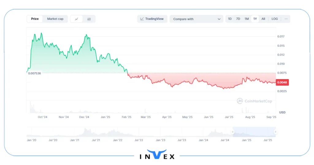 ارز دیجیتال چینی جدید نروس نتورک