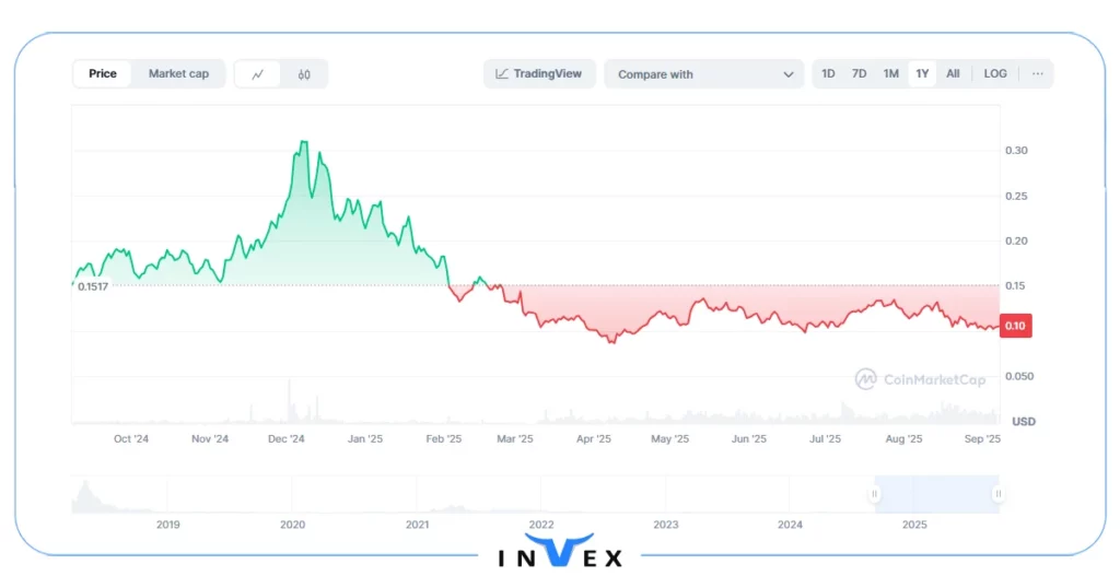 ارز دیجیتال چینی وان چین