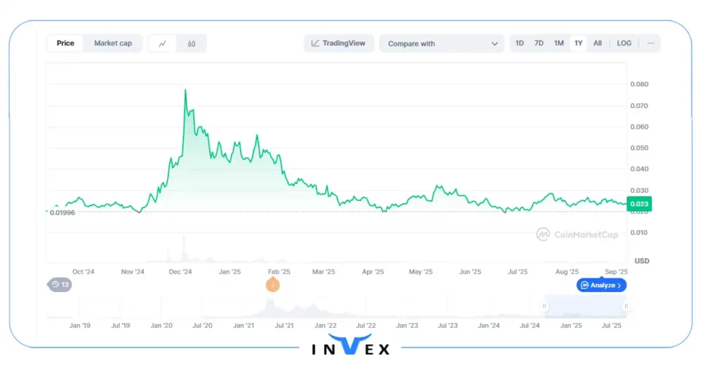 ارز دیجیتال چینی وی چین