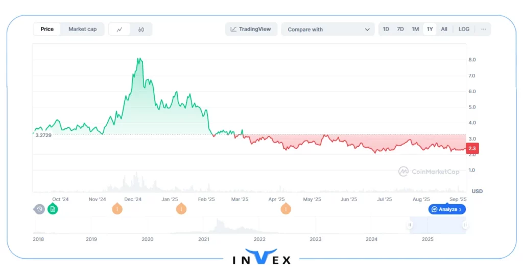 انواع ارز دیجیتال چینی فایل کوین