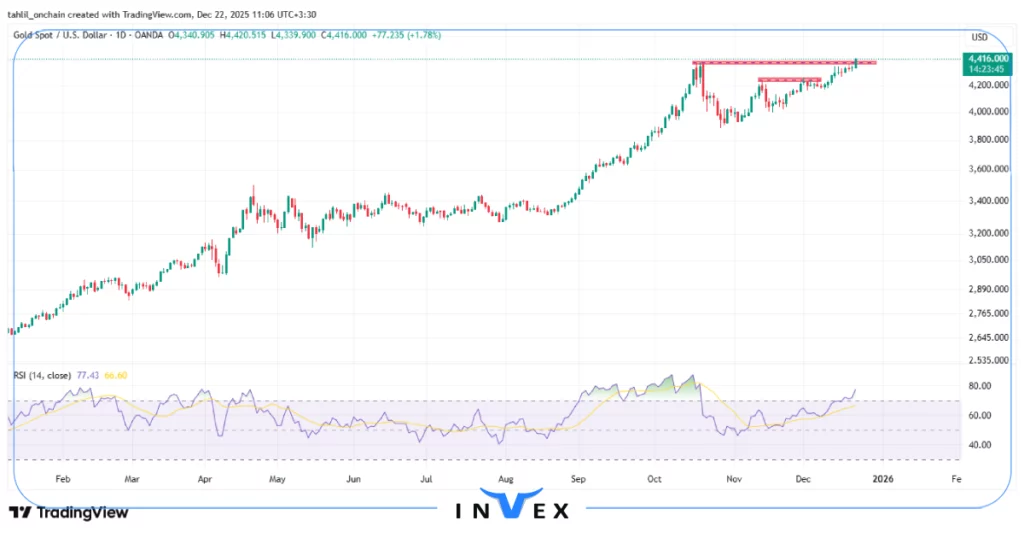 تحلیل انس جهانی طلا 1 دی