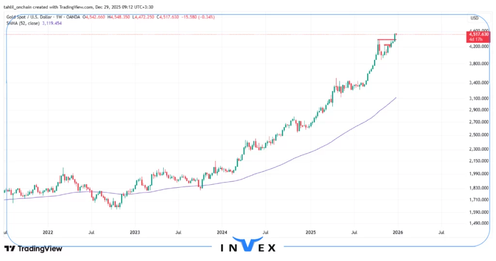 تحلیل انس جهانی طلا 8 دی