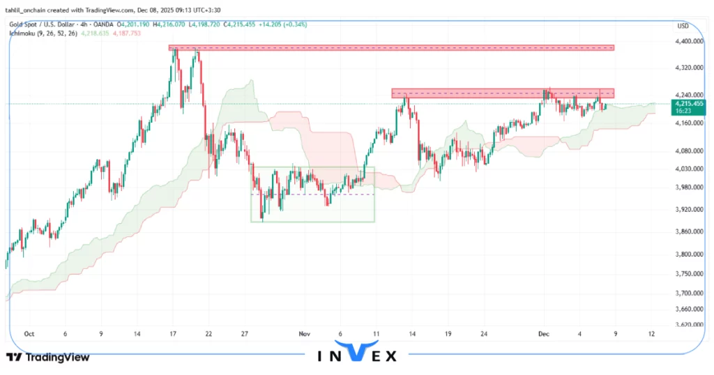 تحلیل xauusd 17 آذر
