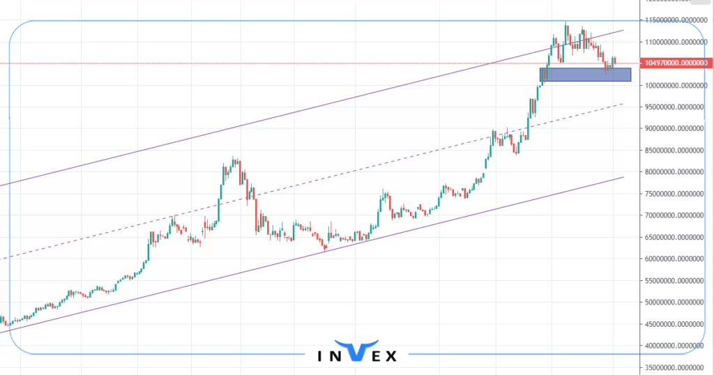 تحلیل طلا 18 عیار 12 آبان