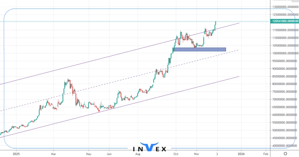 تحلیل طلا 18 عیار 10 اذر