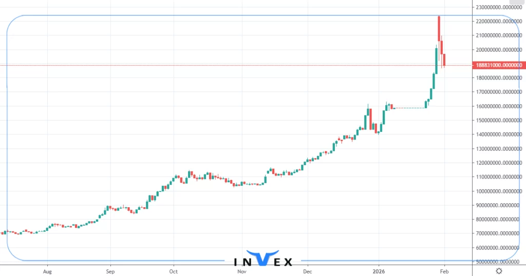 تحلیل طلا 18 عیار 13 بهمن