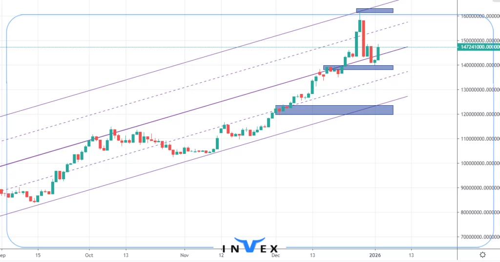 تحلیل طلا 18 عیار 15 دی