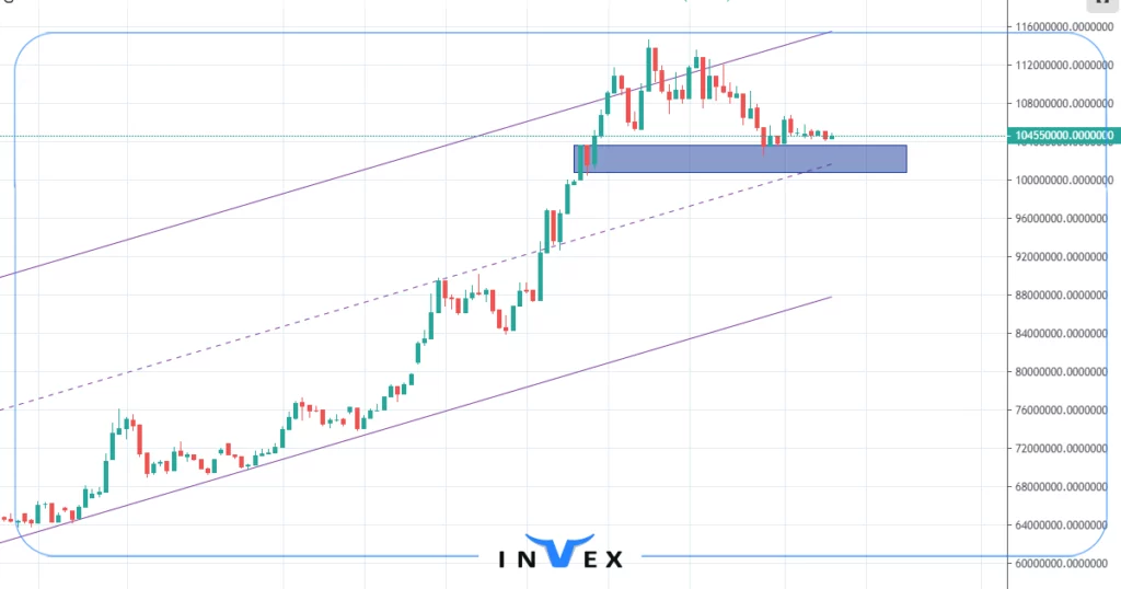 تحلیل طلا 18 عیار 19 ابان