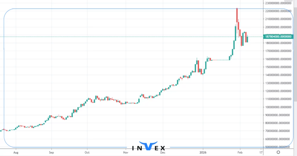 تحلیل طلا 18 عیار 20 بهمن