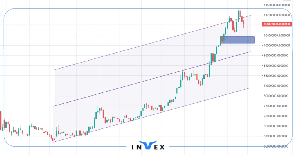 تحلیل  طلا 18 عیار 21 مهر