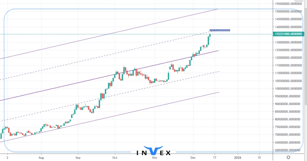تحلیل طلا 18 عیار 24 آذر