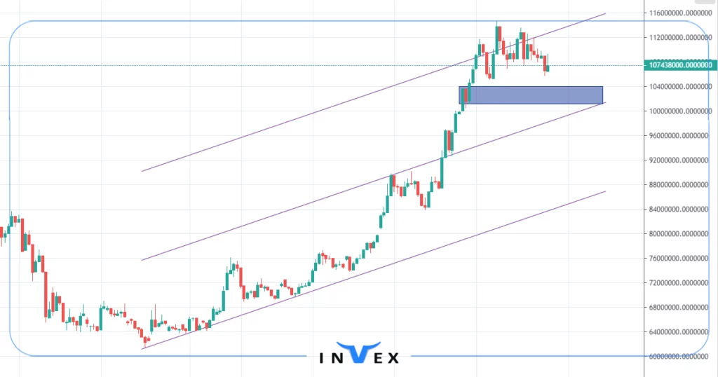 تحلیل طلا 18 عیار 5 آبان