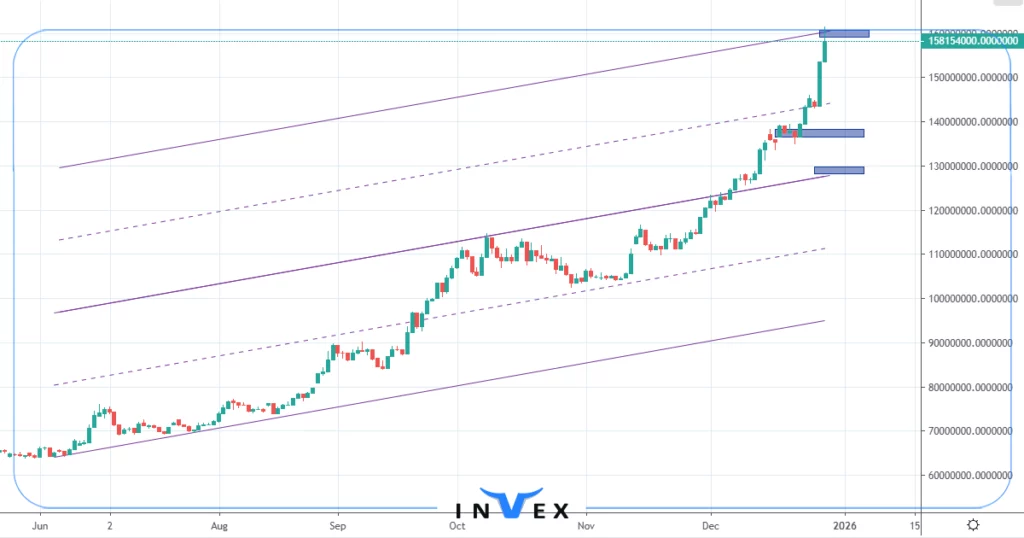 تحلیل طلا 18 عیار 8 دی