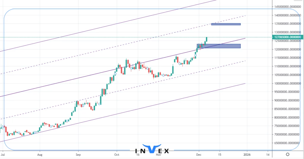 تحلیل طلا 18 عیار 17 آذر