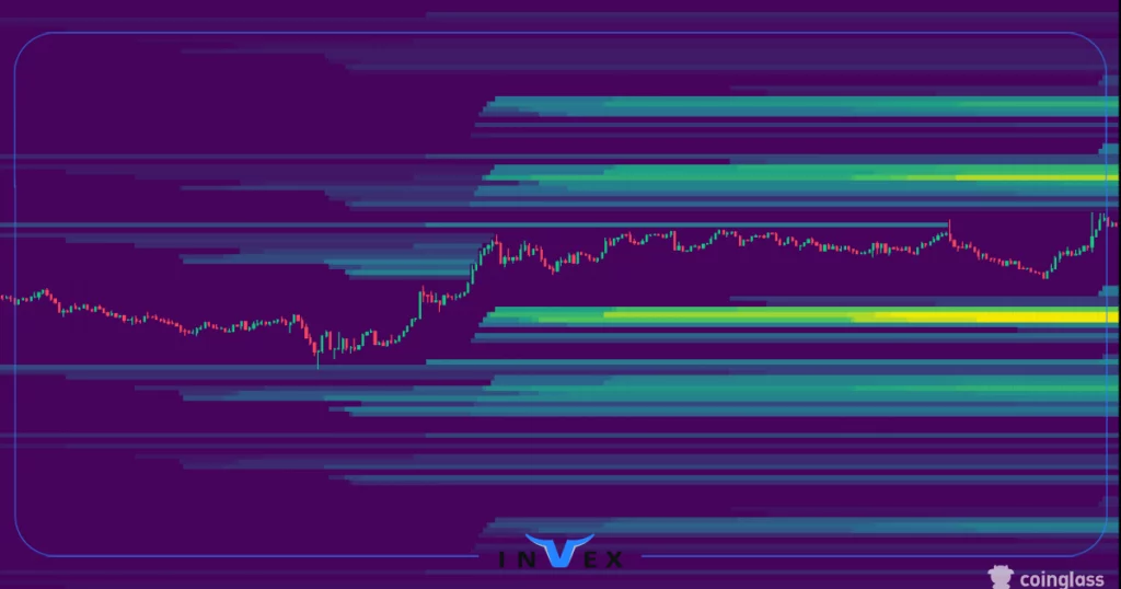 نقشه حرارتی نقدینگی بیت کوین