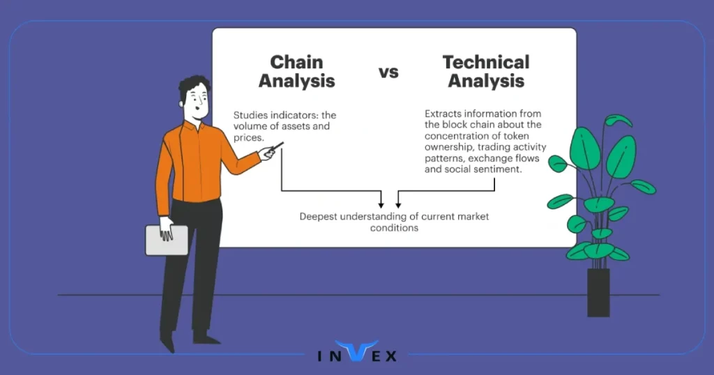 آموزش تحلیل آنچین