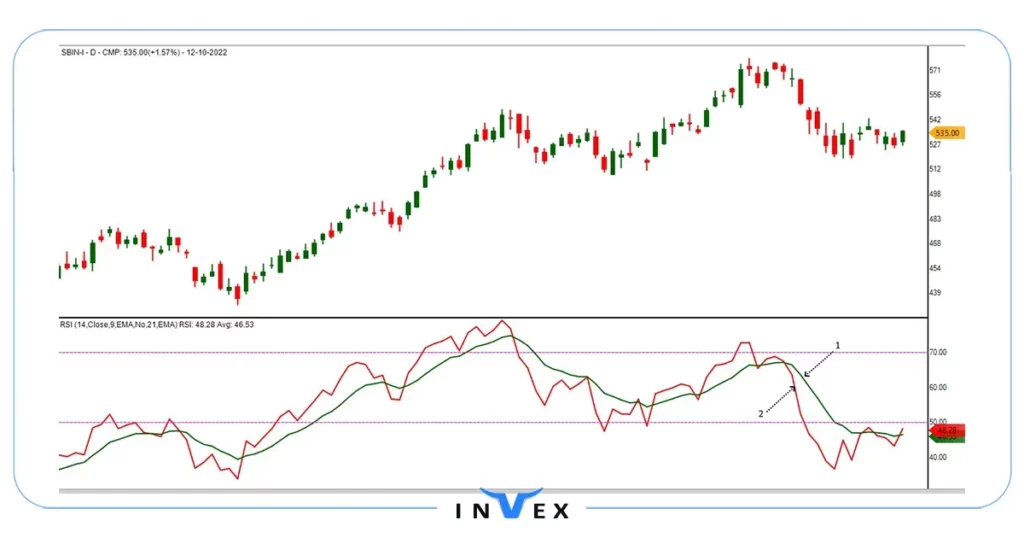 آموزش تحلیل تکنیکال