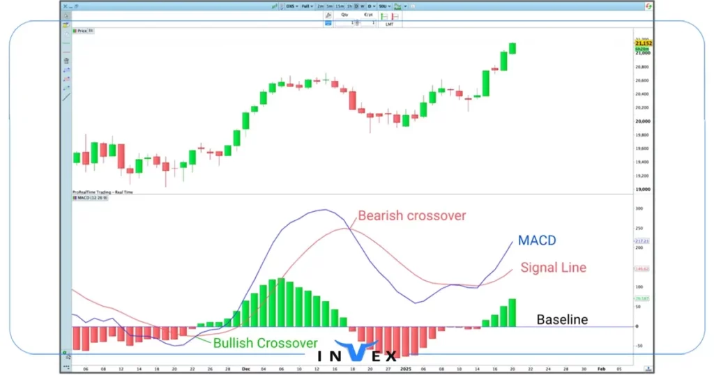 آموزش تحلیل تکنیکال ارز دیجیتال