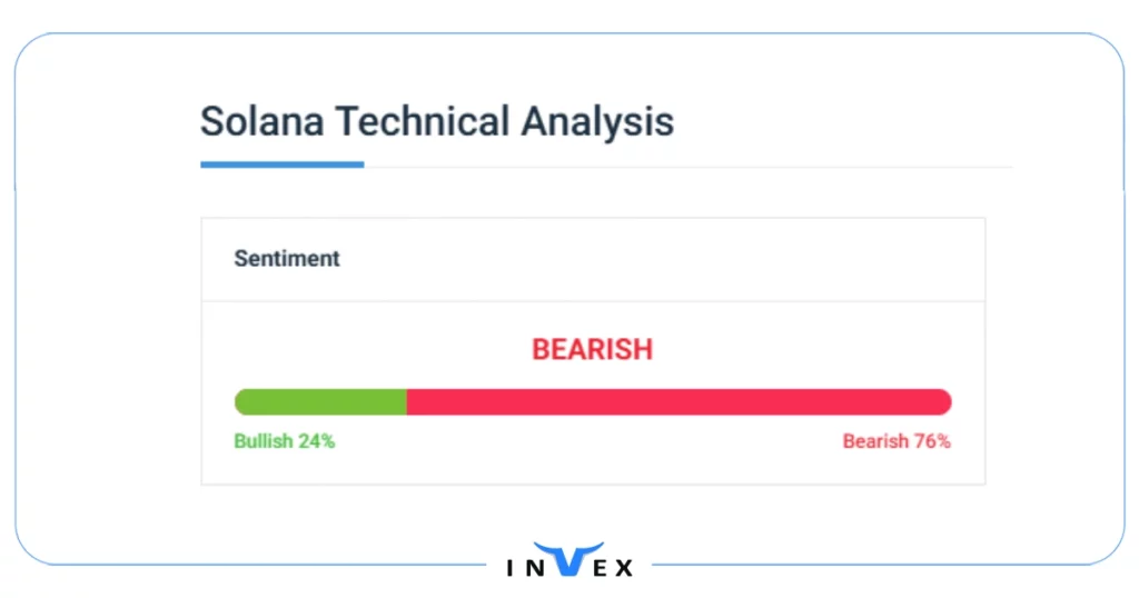 آینده ارز LAYER
