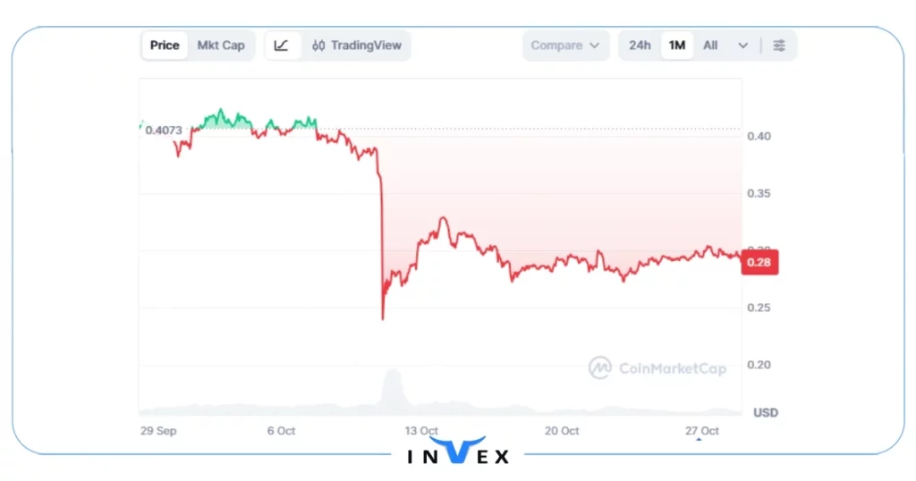 آینده ارز Vaulta