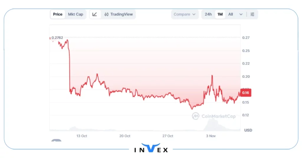 آینده ارز scroll