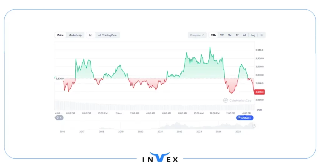 اتر بیت بعدی