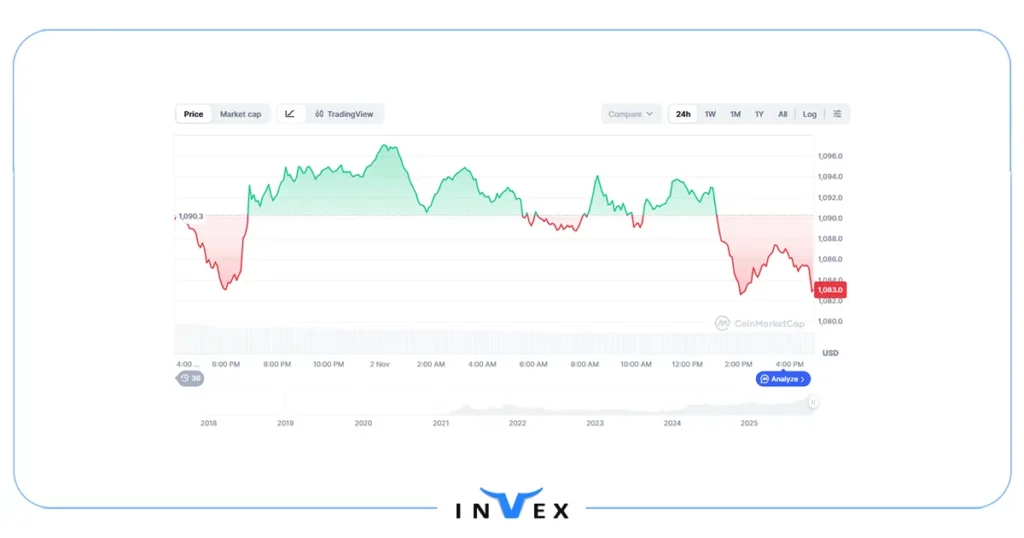 بی ان بی بیت بعدی