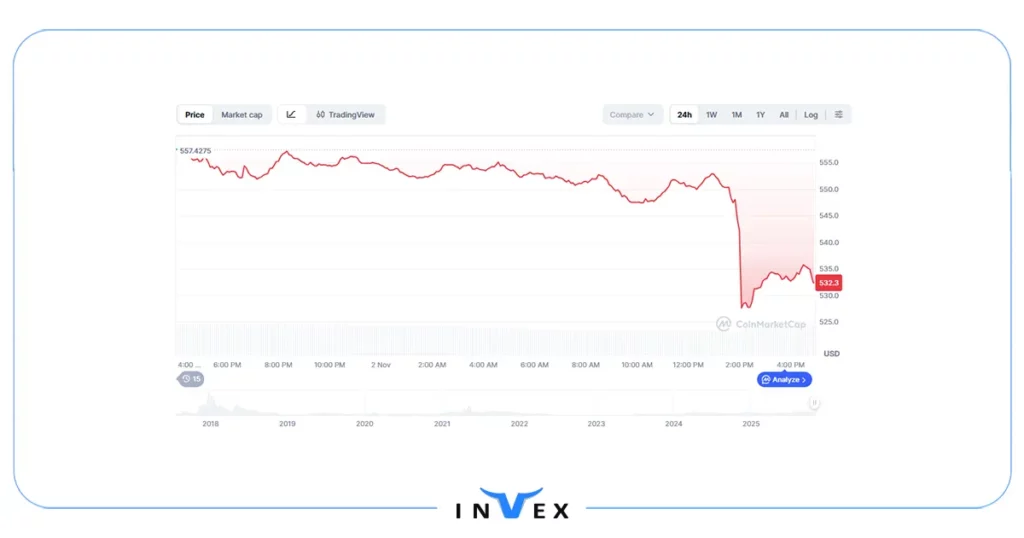 بیت کوین کش بیت بعدی