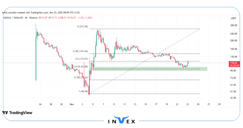 تحلیل جیگل 2 آذر 