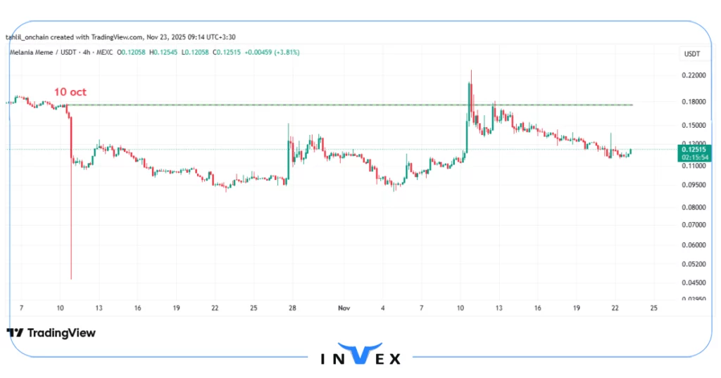 تحلیل ملانیا 2 آذر 