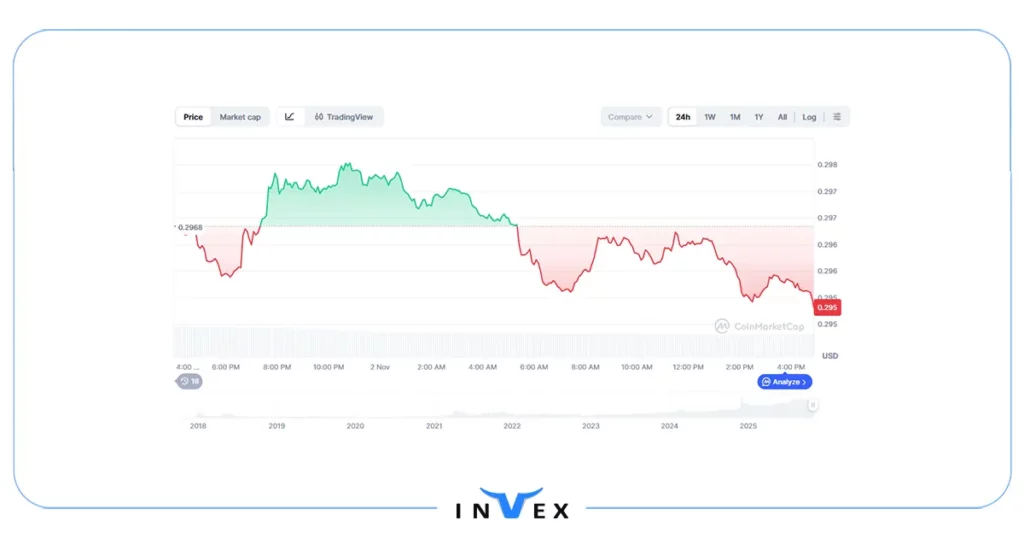 ترون بیت بعدی