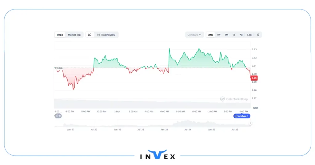 تون کوین بیت بعدی