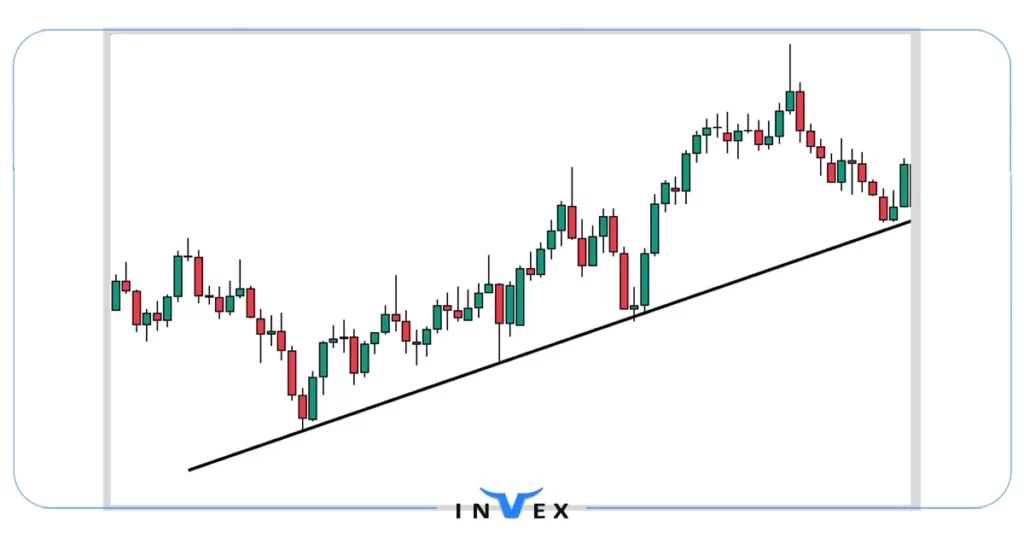 روند تحلیل تکنیکال ارز دیجیتال