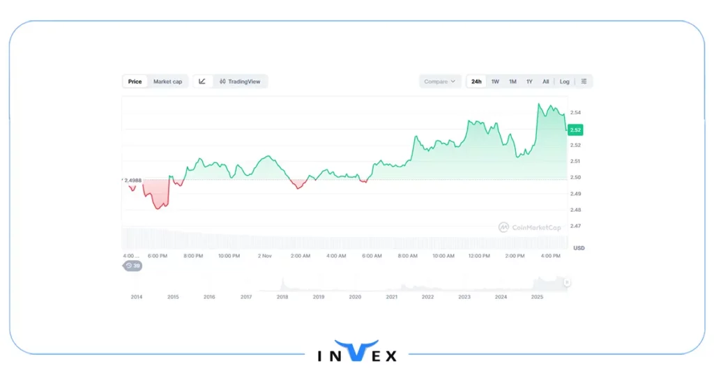 ریپل بیت بعدی