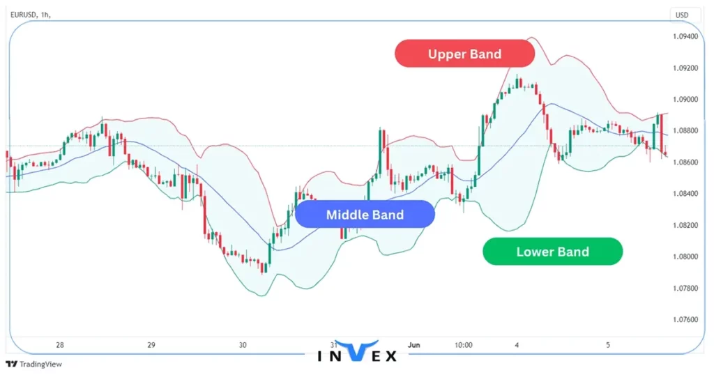 سایر ابزارهای مهم تحلیل Technical