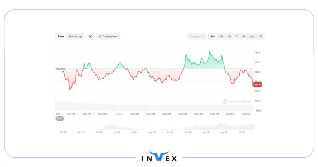 سولانا بیت بعدی