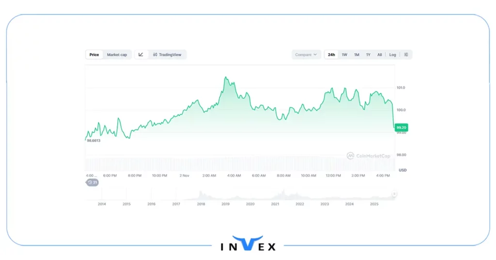 لایت کوین بیت بعدی