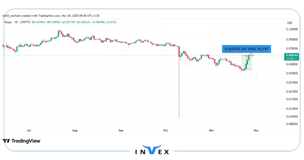 نمودار قیمت کسپا