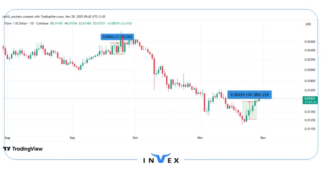 نموار قیمت FLR