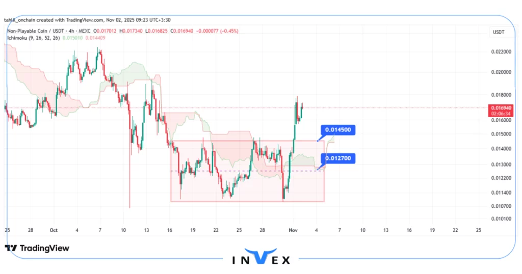تحلیل npc 11 آبان