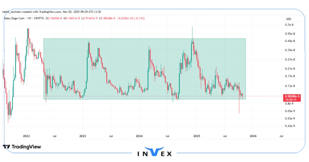 تحلیل بیبی دوج 11 آبان